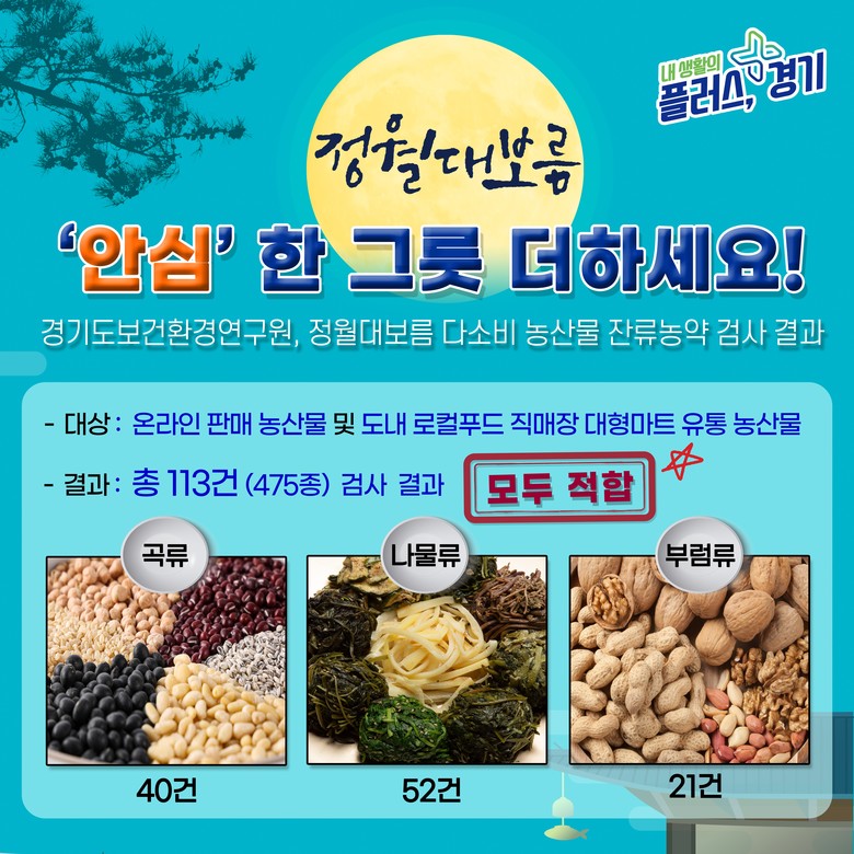 경기도보건환경연구원, 정월대보름 다소...